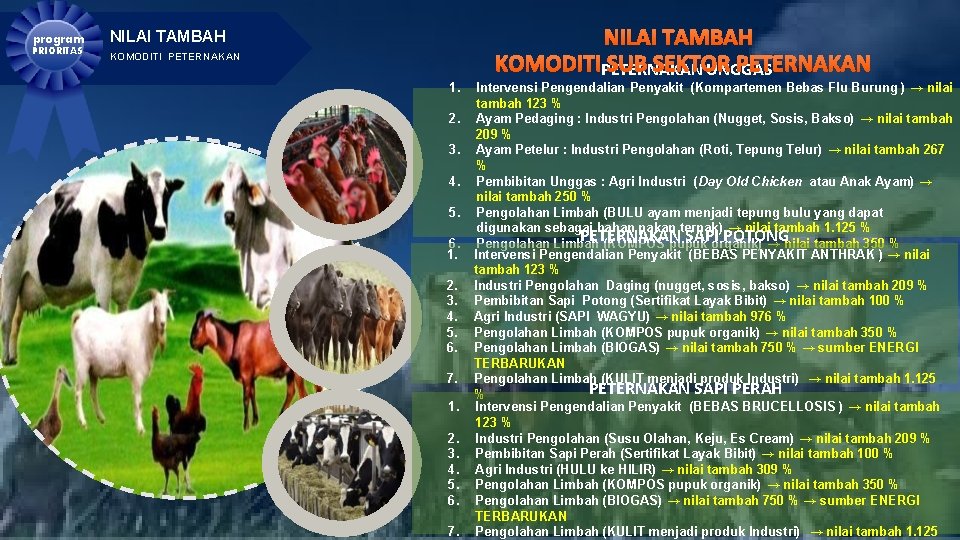 program NILAI TAMBAH PRIORITAS KOMODITI PETERNAKAN NILAI TAMBAH KOMODITIPETERNAKAN SUB SEKTOR PETERNAKAN UNGGAS 1.