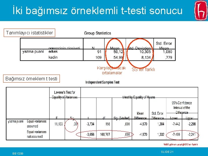 İki bağımsız örneklemli t-testi sonucu Tanımlayıcı istatistikler Karşılaştırılacak ortalamalar SS’ler farklı Bağımsız örneklem t