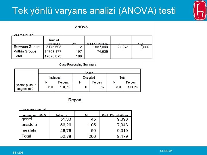 Tek yönlü varyans analizi (ANOVA) testi BBY 208 SLIDE 31 