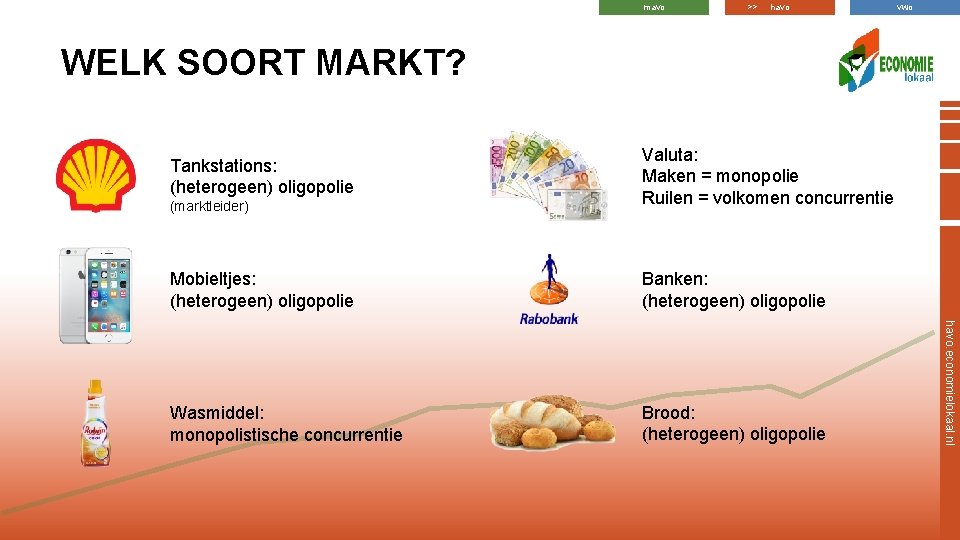 mavo >> havo vwo WELK SOORT MARKT? Mobieltjes: (heterogeen) oligopolie Banken: (heterogeen) oligopolie Wasmiddel: