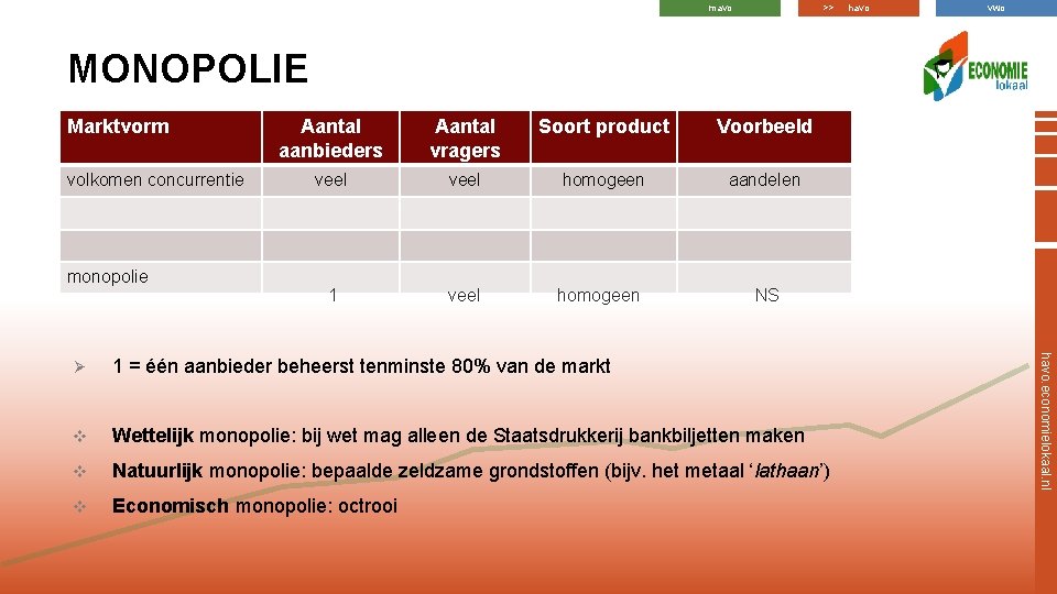 mavo >> havo vwo MONOPOLIE Marktvorm volkomen concurrentie monopolie Aantal aanbieders Aantal vragers Soort