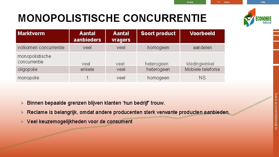 mavo >> havo vwo MONOPOLISTISCHE CONCURRENTIE Marktvorm Aantal aanbieders Aantal vragers Soort product Voorbeeld