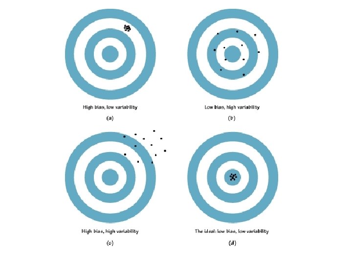 Exploratory Data Analysis Decision Making Data Mining Data