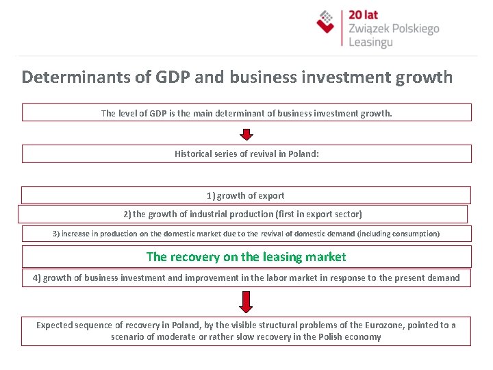  Determinants of GDP and business investment growth The level of GDP is the