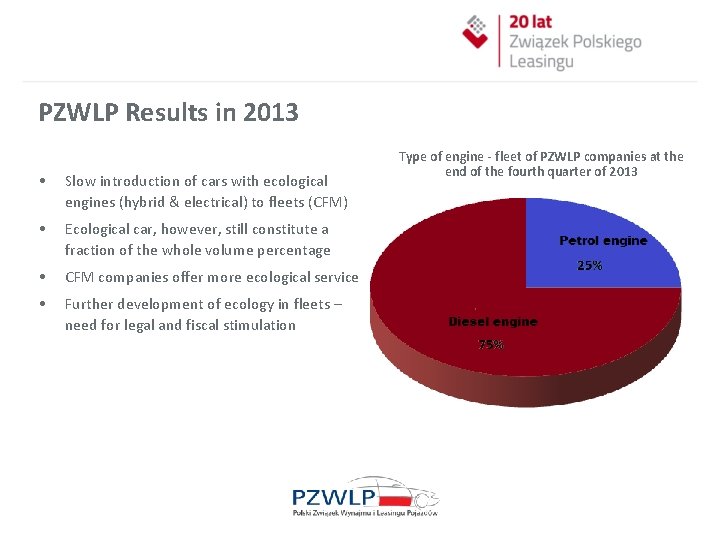 PZWLP Results in 2013 • Slow introduction of cars with ecological engines (hybrid &