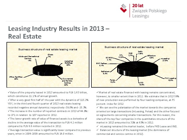 Leasing Industry Results in 2013 – Real Estate Business structure of real estate leasing