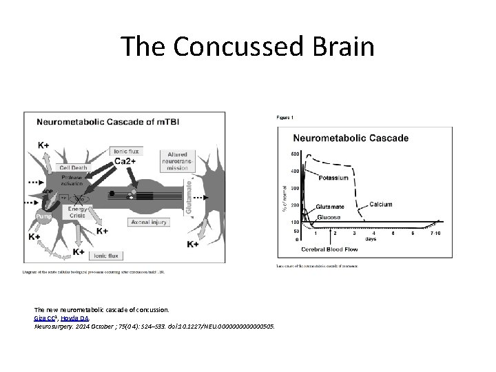 Changing The Game A New Model For The