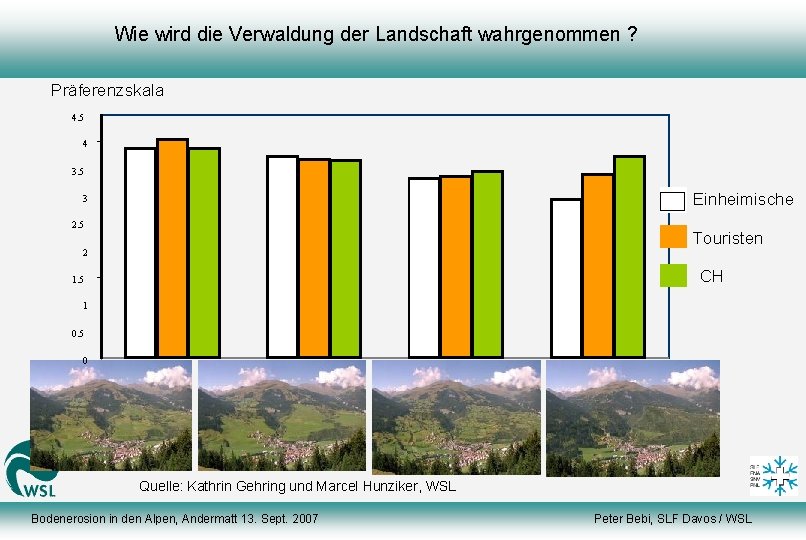 Wie wird die Verwaldung der Landschaft wahrgenommen ? Präferenzskala 4. 5 4 3. 5