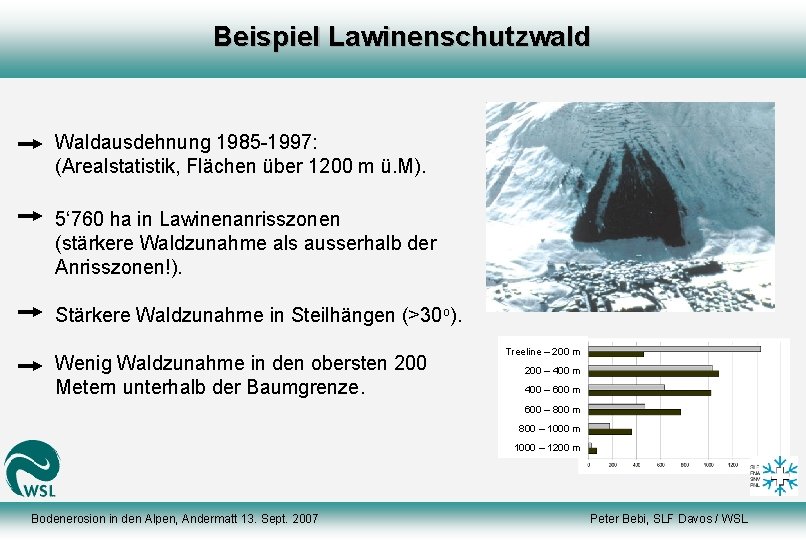 Beispiel Lawinenschutzwald Waldausdehnung 1985 -1997: (Arealstatistik, Flächen über 1200 m ü. M). 5‘ 760