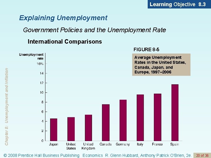 Learning Objective 8. 3 Explaining Unemployment Government Policies and the Unemployment Rate International Comparisons
