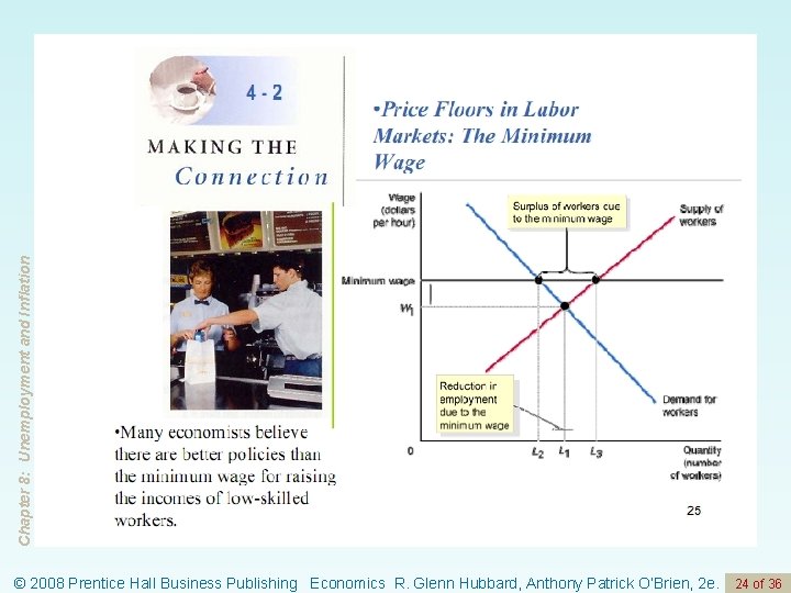 Chapter 8: Unemployment and Inflation © 2008 Prentice Hall Business Publishing Economics R. Glenn