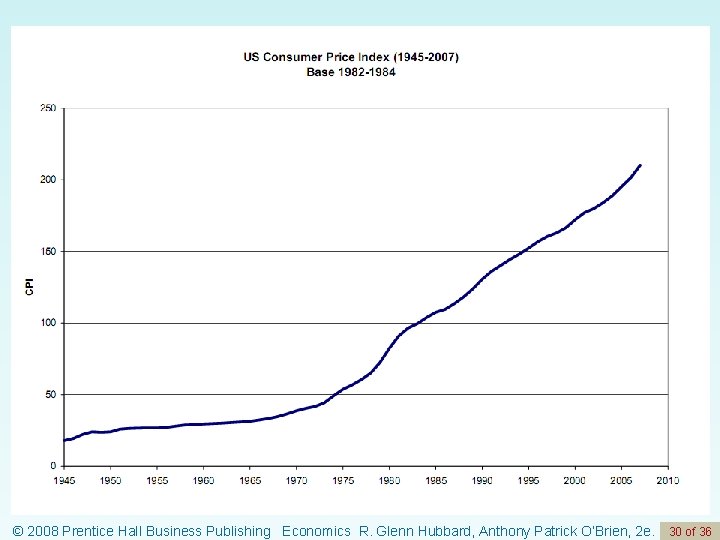 Chapter 8: Unemployment and Inflation © 2008 Prentice Hall Business Publishing Economics R. Glenn