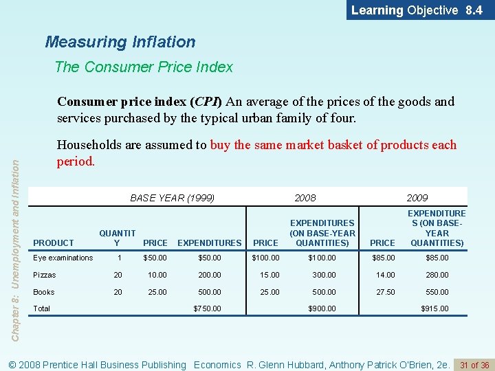 Learning Objective 8. 4 Measuring Inflation The Consumer Price Index Chapter 8: Unemployment and
