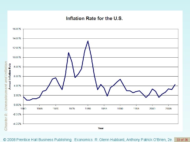 Chapter 8: Unemployment and Inflation © 2008 Prentice Hall Business Publishing Economics R. Glenn