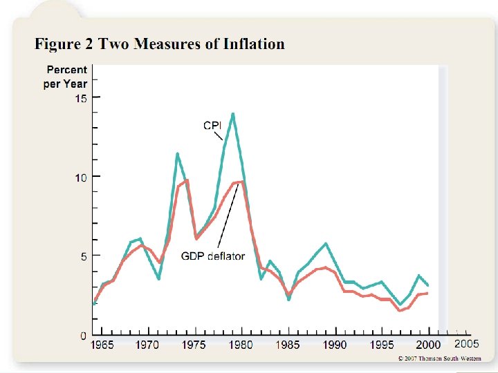 Chapter 8: Unemployment and Inflation © 2008 Prentice Hall Business Publishing Economics R. Glenn
