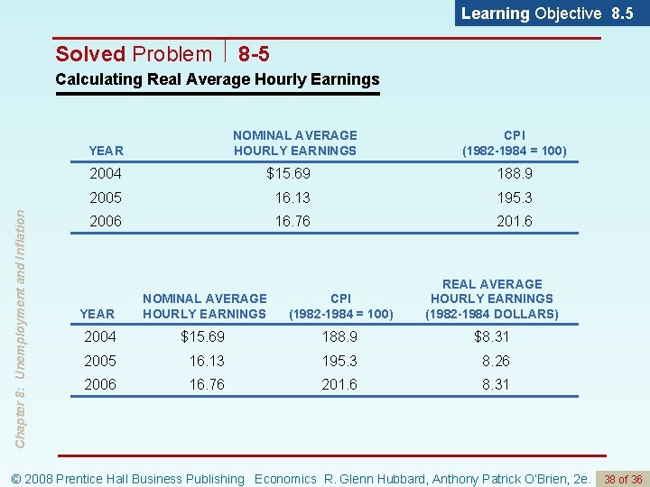 Learning Objective 8. 5 Solved Problem 8 -5 Calculating Real Average Hourly Earnings NOMINAL