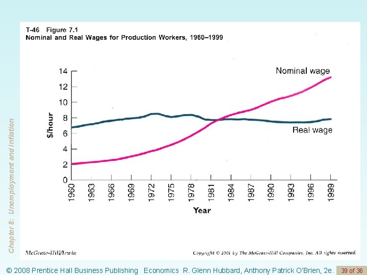 Chapter 8: Unemployment and Inflation © 2008 Prentice Hall Business Publishing Economics R. Glenn