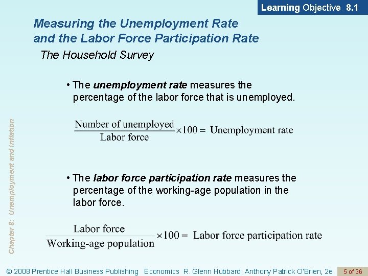 Learning Objective 8. 1 Measuring the Unemployment Rate and the Labor Force Participation Rate