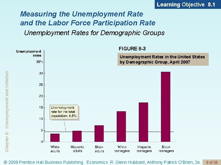 Learning Objective 8. 1 Measuring the Unemployment Rate and the Labor Force Participation Rate