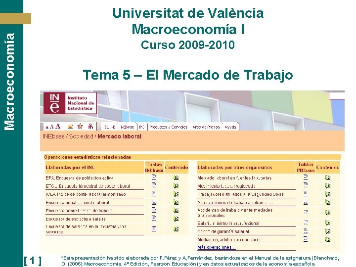 Macroeconomía Universitat de València Macroeconomía I Curso 2009 -2010 Tema 5 – El Mercado