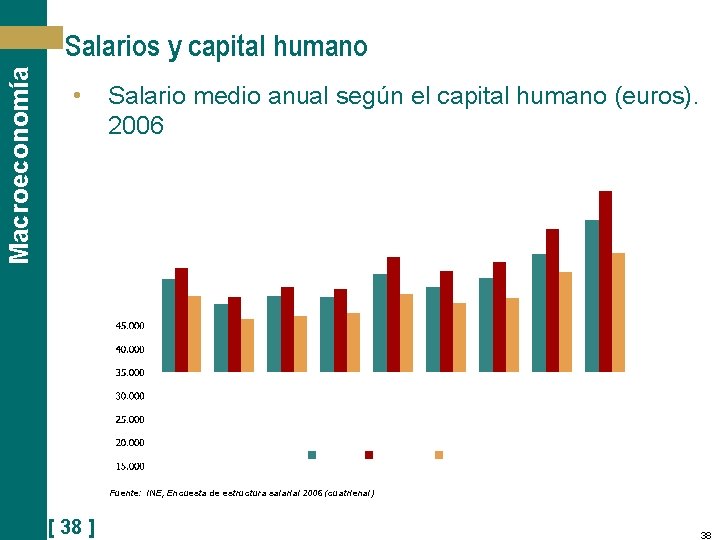 Macroeconomía Salarios y capital humano • Salario medio anual según el capital humano (euros).
