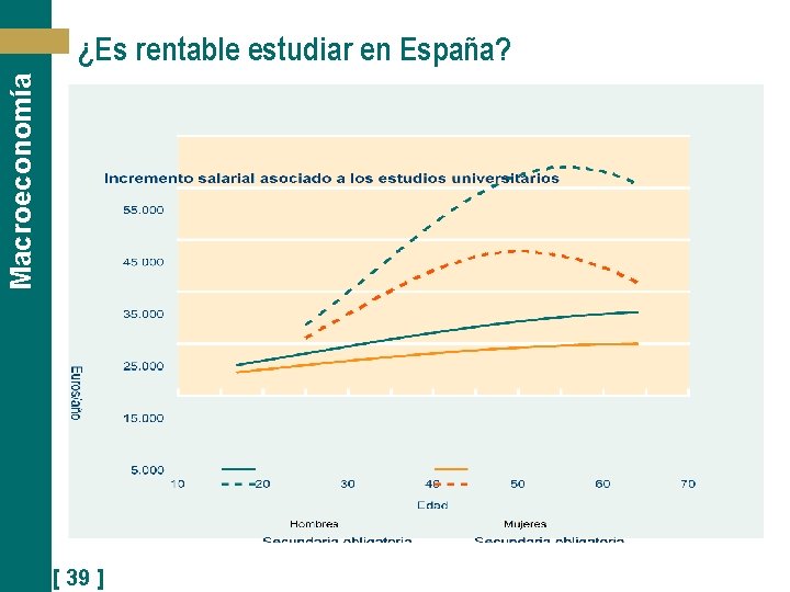 Macroeconomía ¿Es rentable estudiar en España? [ 39 ] 