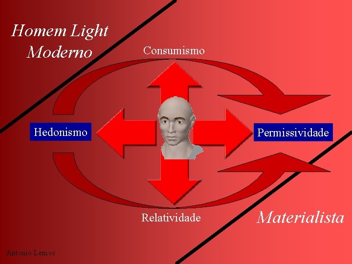 Homem Light Moderno Consumismo Hedonismo Permissividade Relatividade Antonio Lemos Materialista 