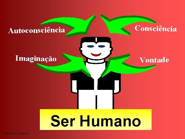 Autoconsciência Consciência Imaginação Vontade Ser Humano Antonio Lemos 