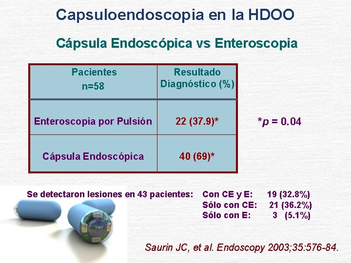 Capsuloendoscopia en la HDOO Cápsula Endoscópica vs Enteroscopia Pacientes n=58 Resultado Diagnóstico (%) Enteroscopia