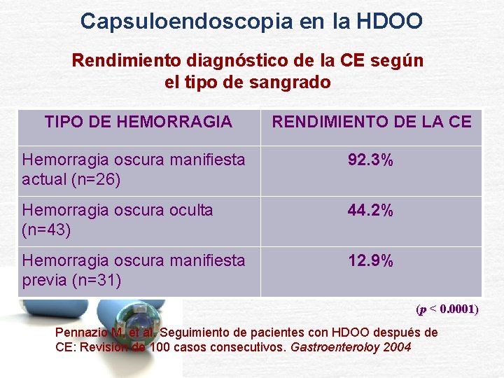 Capsuloendoscopia en la HDOO Rendimiento diagnóstico de la CE según el tipo de sangrado