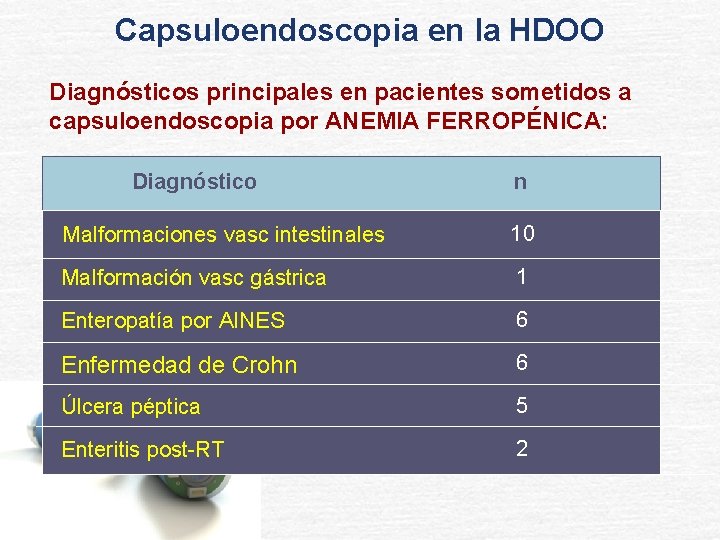 Capsuloendoscopia en la HDOO Diagnósticos principales en pacientes sometidos a capsuloendoscopia por ANEMIA FERROPÉNICA: