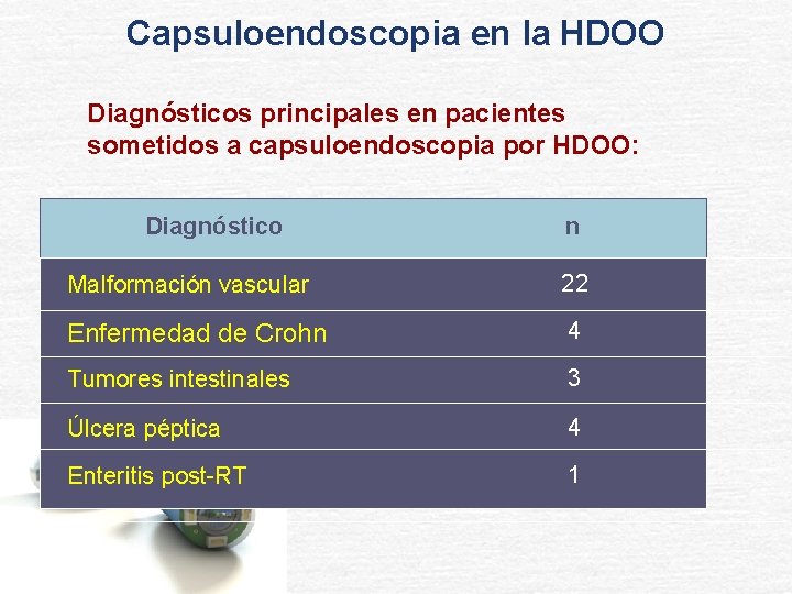 Capsuloendoscopia en la HDOO Diagnósticos principales en pacientes sometidos a capsuloendoscopia por HDOO: Diagnóstico