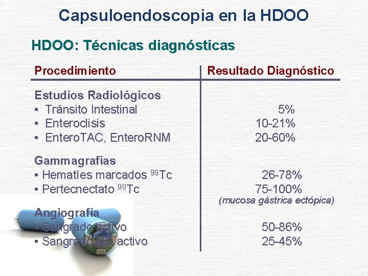 Capsuloendoscopia en la HDOO: Técnicas diagnósticas Procedimiento Estudios Radiológicos • Tránsito Intestinal • Enteroclisis