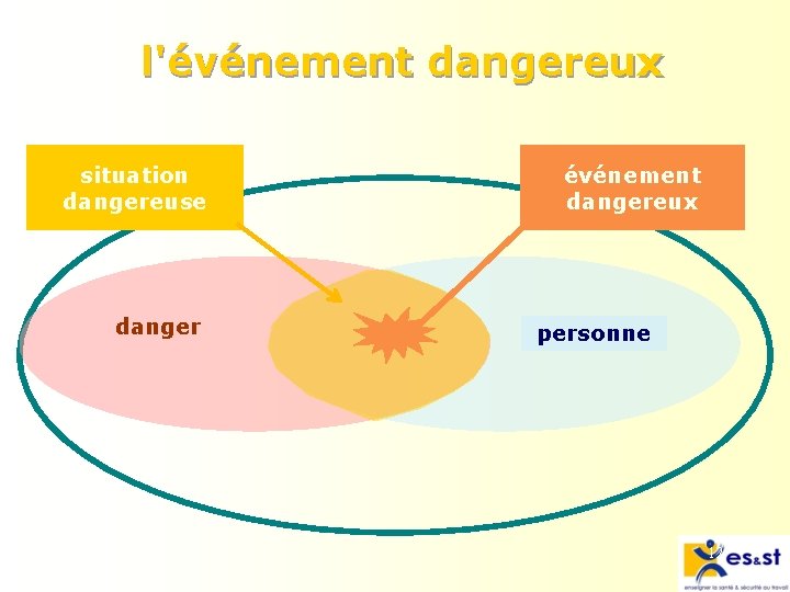 l'événement dangereux situation dangereuse danger événement dangereux personne 12 