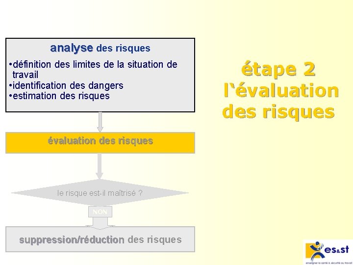 analyse des risques • définition des limites de la situation de travail • identification