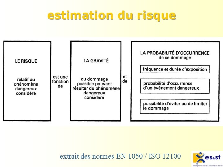 estimation du risque extrait des normes EN 1050 / ISO 12100 21 