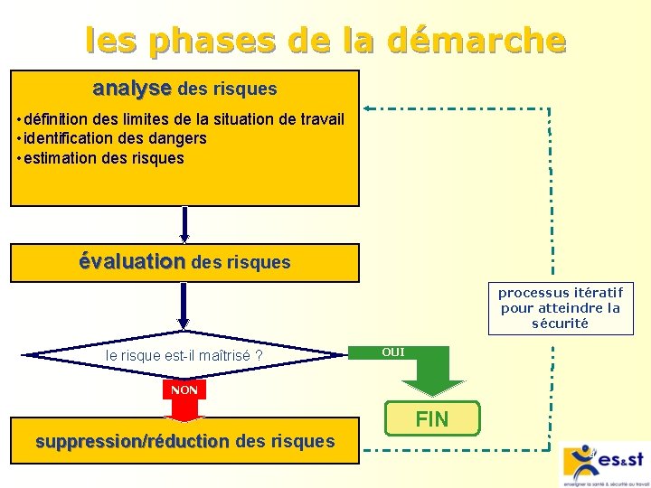 les phases de la démarche analyse des risques • définition des limites de la