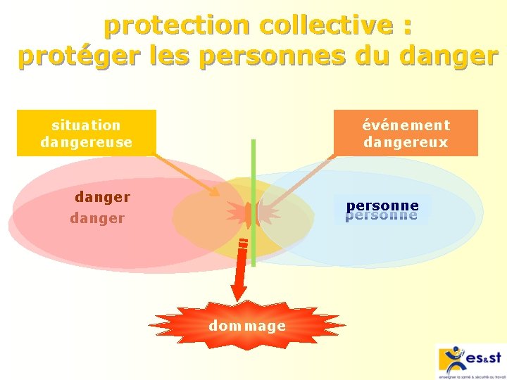  protection collective : protéger les personnes du danger événement dangereux situation dangereuse danger