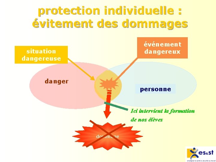 protection individuelle : évitement des dommages événement dangereux situation dangereuse danger personne Ici intervient