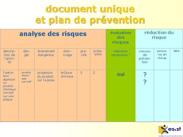 document unique et plan de prévention analyse des risques description de l’activité danger événement