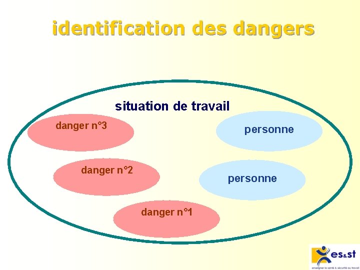 identification des dangers situation de travail danger n° 3 personne danger n° 2 personne