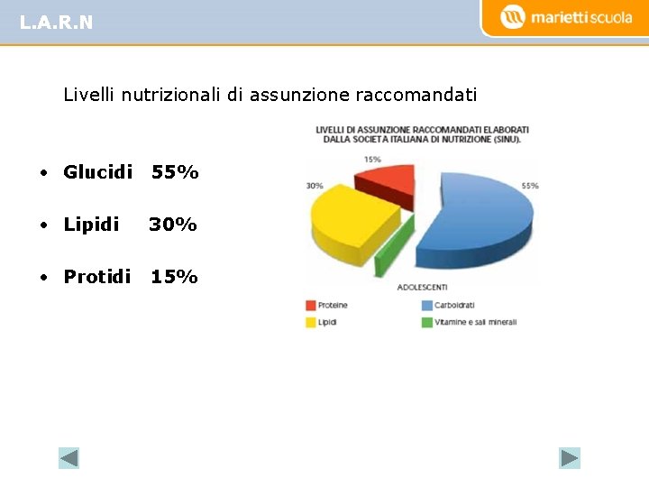 L. A. R. N Livelli nutrizionali di assunzione raccomandati • Glucidi 55% • Lipidi