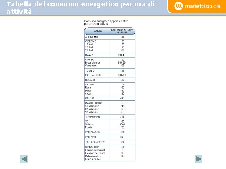 Tabella del consumo energetico per ora di attività 