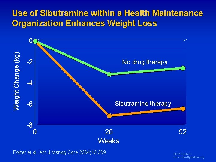 Weight Change (kg) Use of Sibutramine within a Health Maintenance Organization Enhances Weight Loss