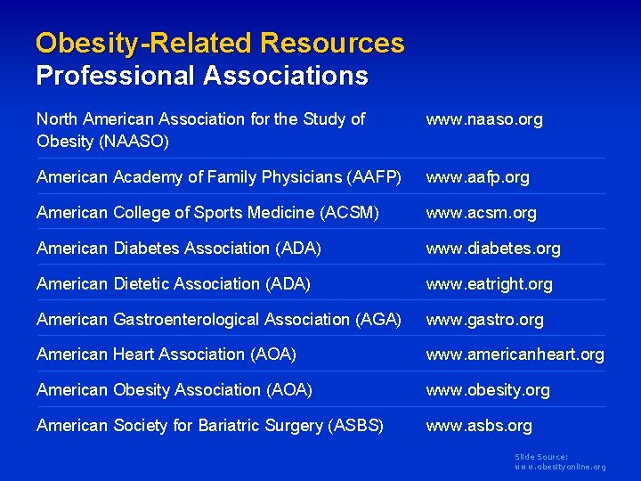 Obesity-Related Resources Professional Associations North American Association for the Study of Obesity (NAASO) www.