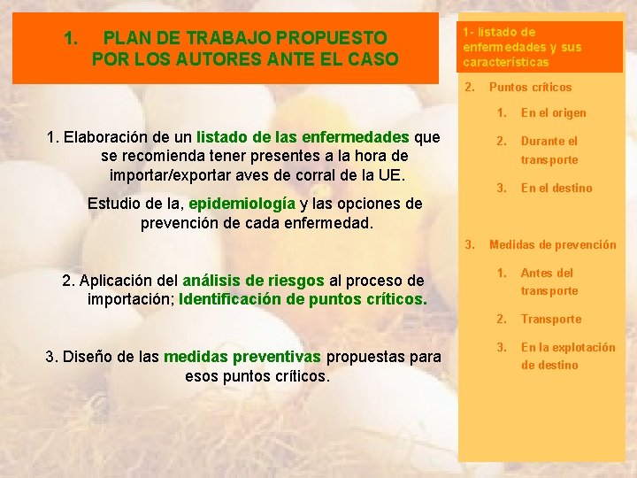 1. PLAN DE TRABAJO PROPUESTO POR LOS AUTORES ANTE EL CASO 1 - listado