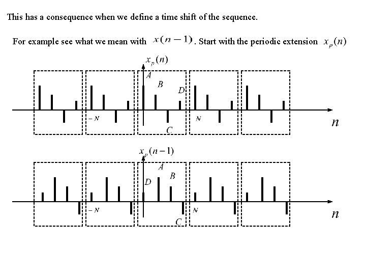 This has a consequence when we define a time shift of the sequence. For