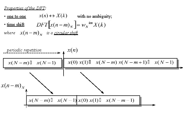 Properties of the DFT: • one to one with no ambiguity; • time shift