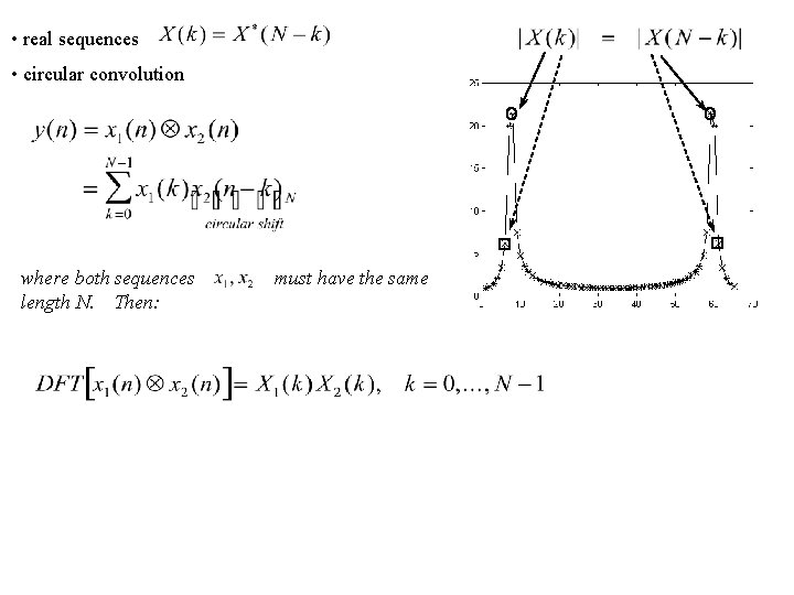  • real sequences • circular convolution where both sequences length N. Then: must