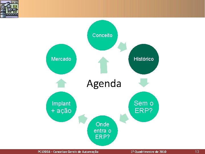 Conceito Mercado Histórico Agenda Sem o ERP? Implant + ação Onde entra o ERP? Conceito Mercado Histórico Agenda Sem o ERP? Implant + ação Onde entra o ERP?